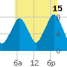 Minot tide chart for Monday, July 15, 2024