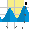 Minot tide chart for Thursday, August 15, 2024