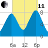 Minot tide chart for Wednesday, September 11, 2024