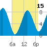 Minot tide chart for Tuesday, April 15, 2025