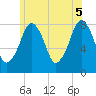 Minot tide chart for Thursday, June 5, 2025