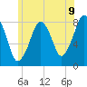 Minot tide chart for Monday, June 9, 2025