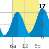 Minot tide chart for Wednesday, September 17, 2025