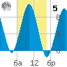 Minot tide chart for Wednesday, November 5, 2025