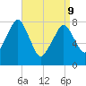 Minot tide chart for Thursday, April 9, 2026