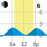 Colburn Creek tide chart for Wednesday, January 6, 2021