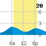 Colburn Creek tide chart for Saturday, March 20, 2021