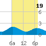 Colburn Creek tide chart for Monday, April 19, 2021