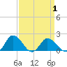 Colburn Creek tide chart for Thursday, April 1, 2021