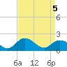 Colburn Creek tide chart for Monday, April 5, 2021