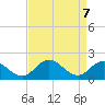 Colburn Creek tide chart for Wednesday, April 7, 2021