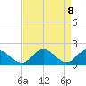 Colburn Creek tide chart for Thursday, April 8, 2021