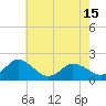 Colburn Creek tide chart for Saturday, May 15, 2021