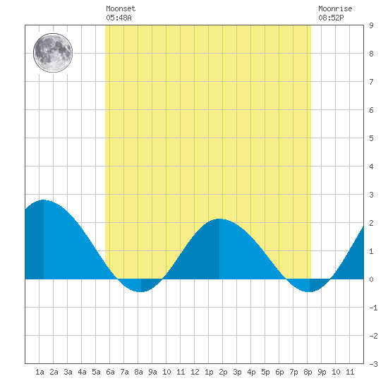 Colburn Creek tide chart for Wednesday, May 26, 2021