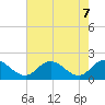 Colburn Creek tide chart for Friday, May 7, 2021