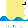 Colburn Creek tide chart for Saturday, June 12, 2021