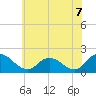 Colburn Creek tide chart for Monday, June 7, 2021