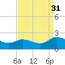 Colburn Creek tide chart for Tuesday, August 31, 2021