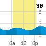 Colburn Creek tide chart for Thursday, September 30, 2021