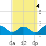 Colburn Creek tide chart for Saturday, September 4, 2021