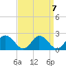 Colburn Creek tide chart for Tuesday, September 7, 2021