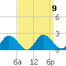 Colburn Creek tide chart for Thursday, September 9, 2021