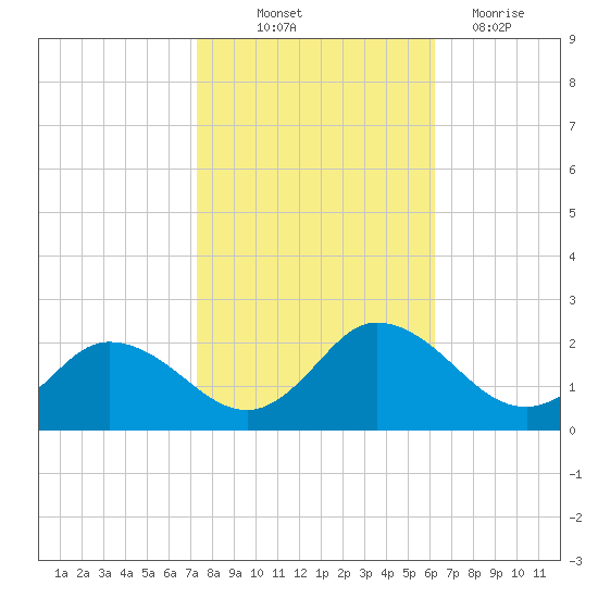 Colburn Creek tide chart for Saturday, October 23, 2021