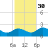 Colburn Creek tide chart for Saturday, October 30, 2021