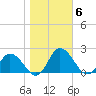Colburn Creek tide chart for Saturday, November 6, 2021