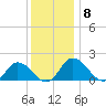 Colburn Creek tide chart for Wednesday, December 8, 2021