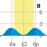 Colburn Creek tide chart for Saturday, January 8, 2022