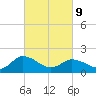 Colburn Creek tide chart for Wednesday, March 9, 2022