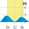 Colburn Creek tide chart for Thursday, April 21, 2022