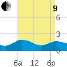 Colburn Creek tide chart for Saturday, April 9, 2022