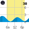 Colburn Creek tide chart for Monday, May 30, 2022