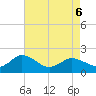Colburn Creek tide chart for Friday, May 6, 2022
