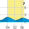 Colburn Creek tide chart for Saturday, May 7, 2022