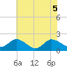 Colburn Creek tide chart for Tuesday, July 5, 2022
