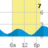 Colburn Creek tide chart for Sunday, August 7, 2022