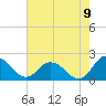 Colburn Creek tide chart for Tuesday, August 9, 2022