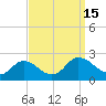 Colburn Creek tide chart for Thursday, September 15, 2022