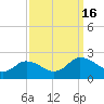 Colburn Creek tide chart for Friday, September 16, 2022