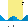 Colburn Creek tide chart for Wednesday, September 7, 2022