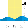 Colburn Creek tide chart for Sunday, October 16, 2022