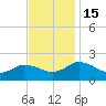Colburn Creek tide chart for Tuesday, November 15, 2022