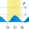 Colburn Creek tide chart for Monday, November 7, 2022