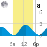 Colburn Creek tide chart for Tuesday, November 8, 2022