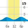 Colburn Creek tide chart for Thursday, December 15, 2022