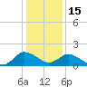 Colburn Creek tide chart for Sunday, January 15, 2023