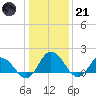 Colburn Creek tide chart for Saturday, January 21, 2023
